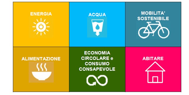 Programma Predefinito PP9 “Ambiente, clima e salute”